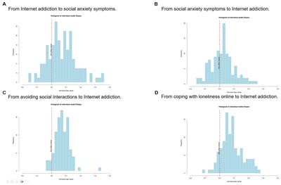 The cycle of solitude and avoidance: a daily life evaluation of the relationship between internet addiction and symptoms of social anxiety